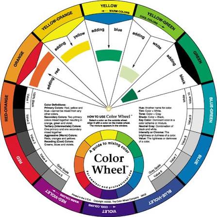 Artists Color Wheel